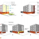 9. Konsep Fasad Bangunan